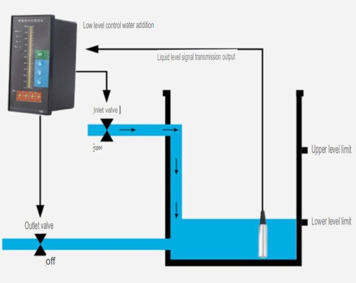 Liquid Level Transmitter Air Water Solar Oil Submersible Celup 4-20mA - Range 0-5m + Display - Image 4